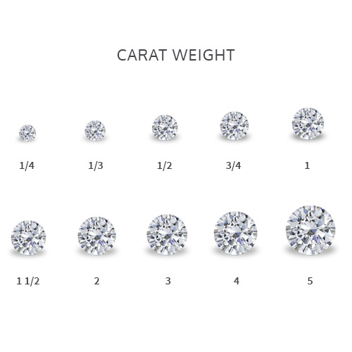 Image of Diamonds displaying carat weights