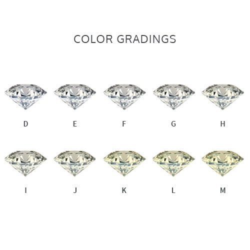 Image of diamonds showing color gradings