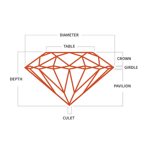 Graphic showing elements of a diamond